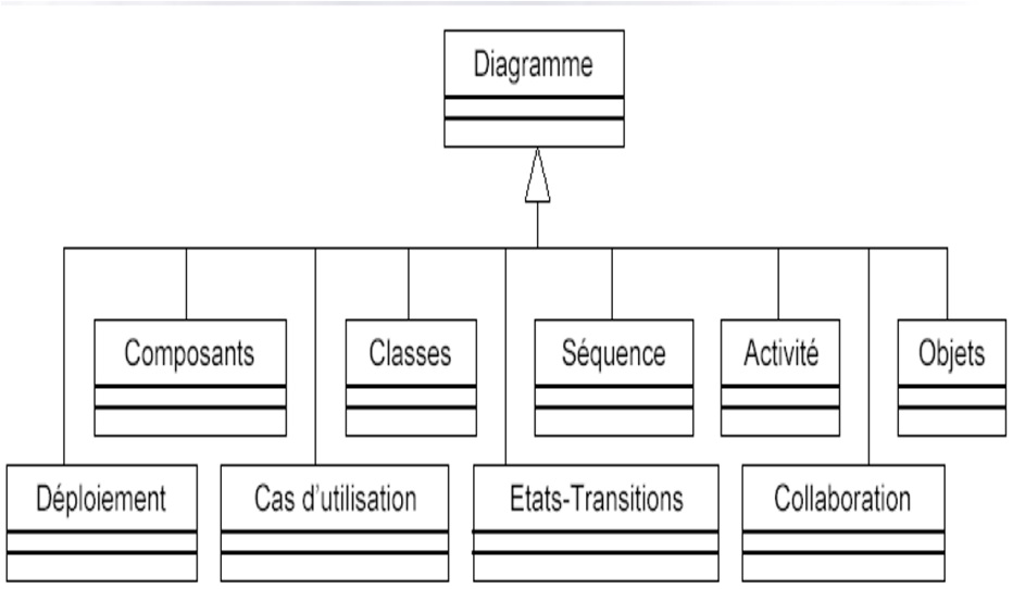 UML 1.4 