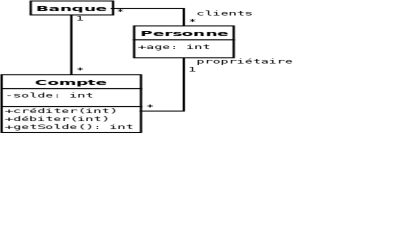Contraintes UML 