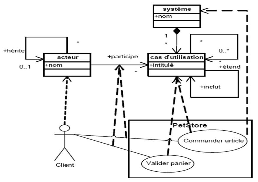UML 2.0 