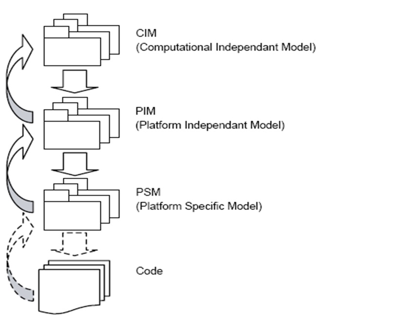 UML 2.0 
