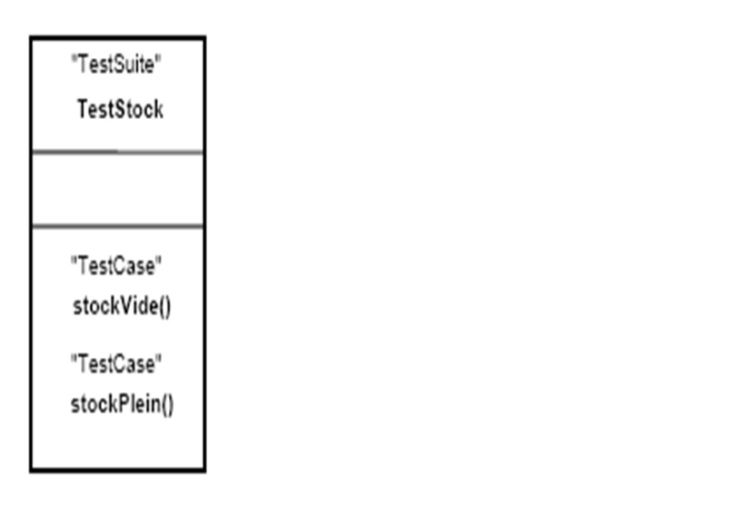Profils UML 