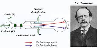 Electron - laradioactivite.com